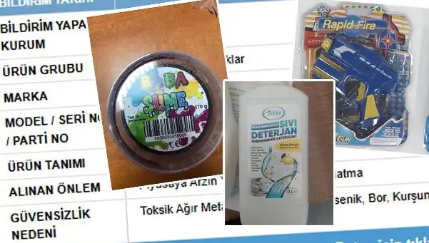 GÜBİS'ten Şok İfşalar: Toplatılan Ürünler Hakkında Bilmeniz Gerekenler