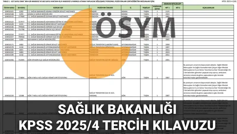 2025 Sağlık Bakanlığı Personel Alımı Kılavuzu Yayınlandı: 15 Binin Üzerinde Kadro Bekliyor!